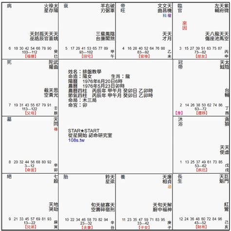 星運 絕|紫微斗數長生十二神——絕